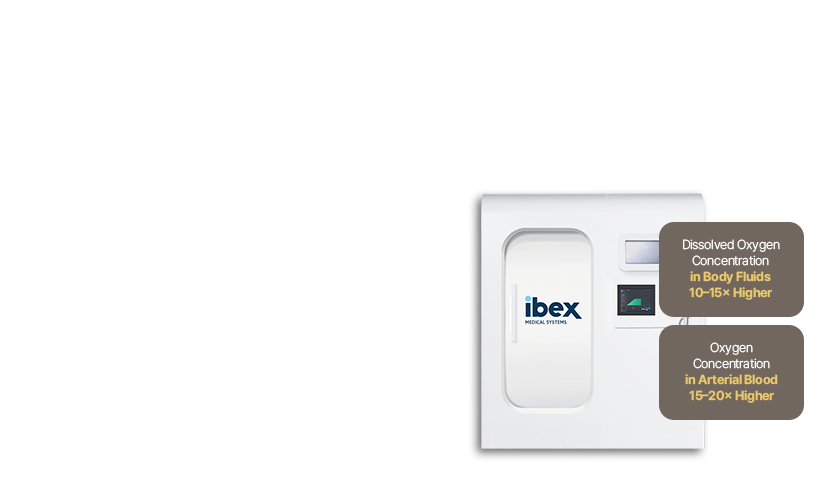 Seated Type Hyperbaric Oxygen Chamber by Ibex Medical Systems for post-operative recovery