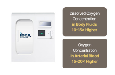 Seated Type Hyperbaric Oxygen Chamber by Ibex Medical Systems for post-operative recovery