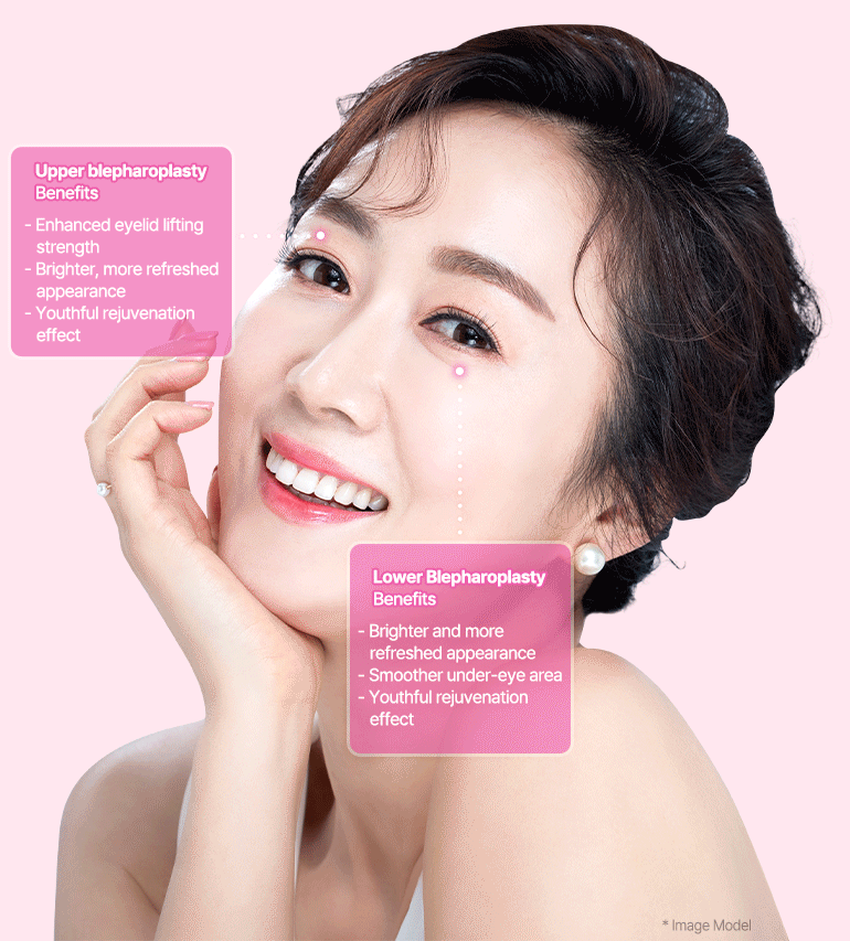Blepharoplasty 31 recommendation upper lower gif