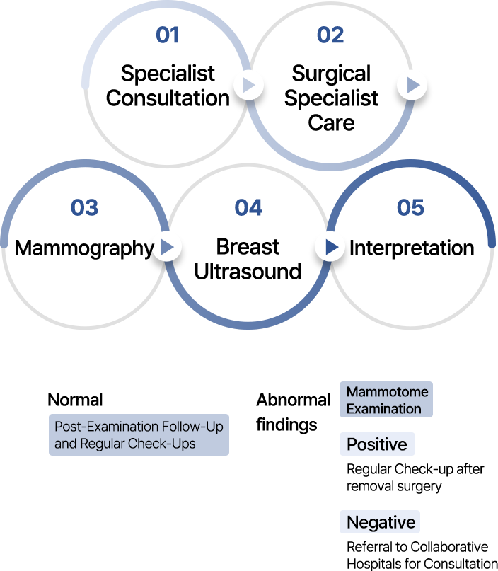 img process mo