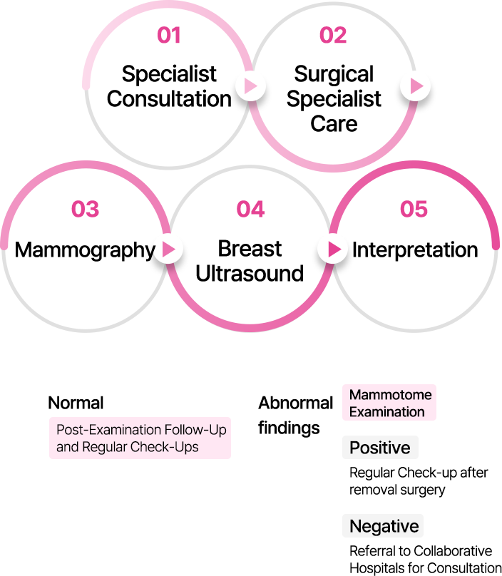 img process mo 1