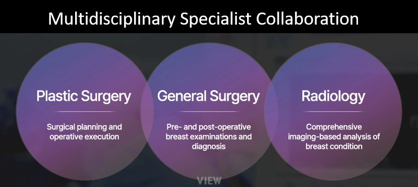 Multidisciplinary breast surgery team in Korea including plastic surgery, general surgery, and radiology specialists