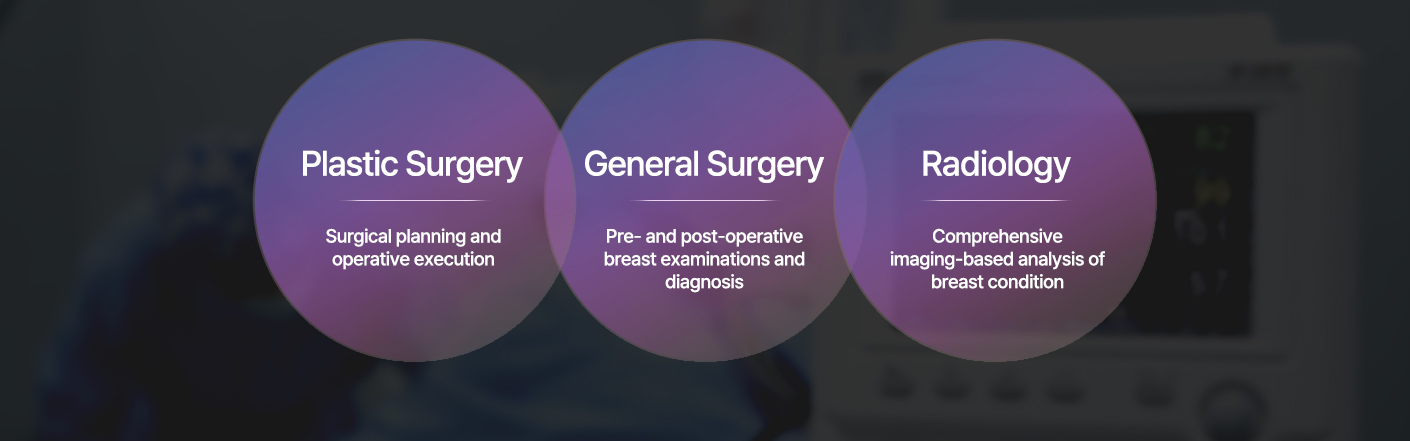 Board-certified plastic surgeons, general surgeons, and radiologists working together to provide accurate diagnosis and customized breast augmentation treatment.