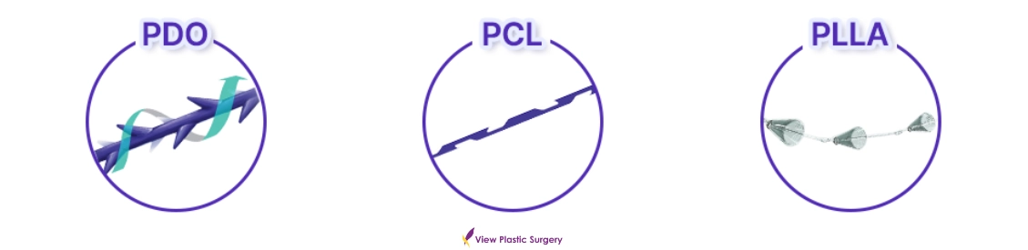 Comparison infographic showing PDO, PCL, and PLLA thread materials commonly used in thread lifting procedures, highlighting their structural differences.